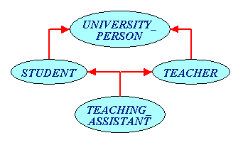 inheritance_example